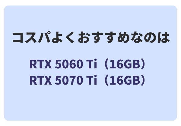 Stable Diffusion初心者におすすめのPCスペックは?